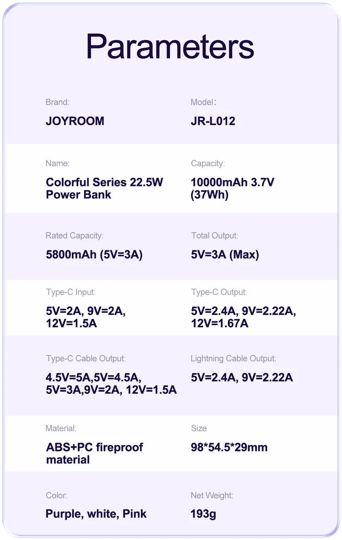 JOYROOM JR-L012 10,000 mAh mini Power Bank