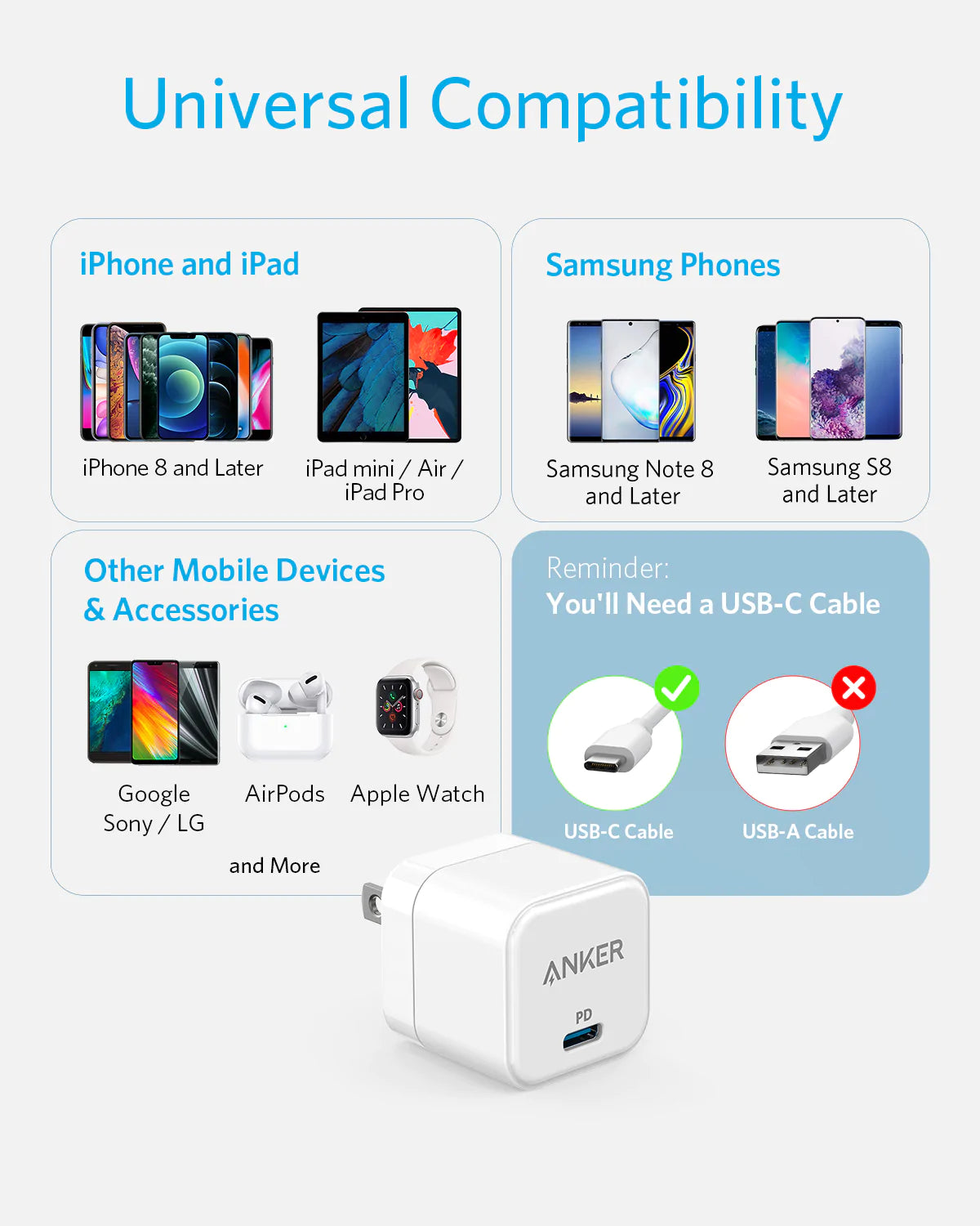 Anker Powerport III 20W cube - 6 Months Warranty