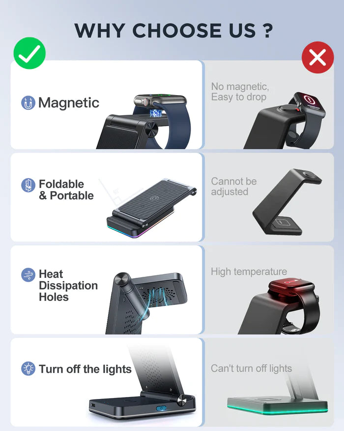 JOYROOM JR-WQN01 3-in-1 Foldable Wireless Charging Station