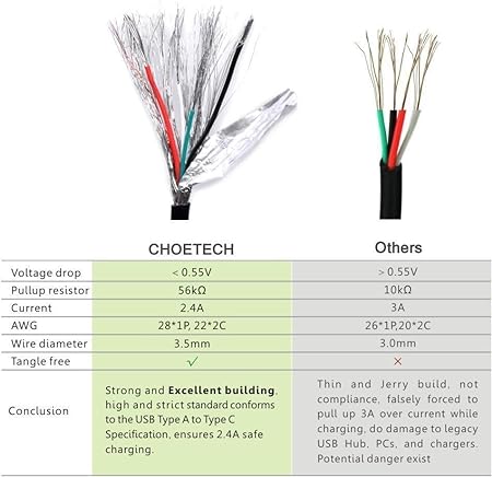 Choetech CHT-AC0002 USB A To Type C Cable